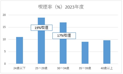 禁煙の促進