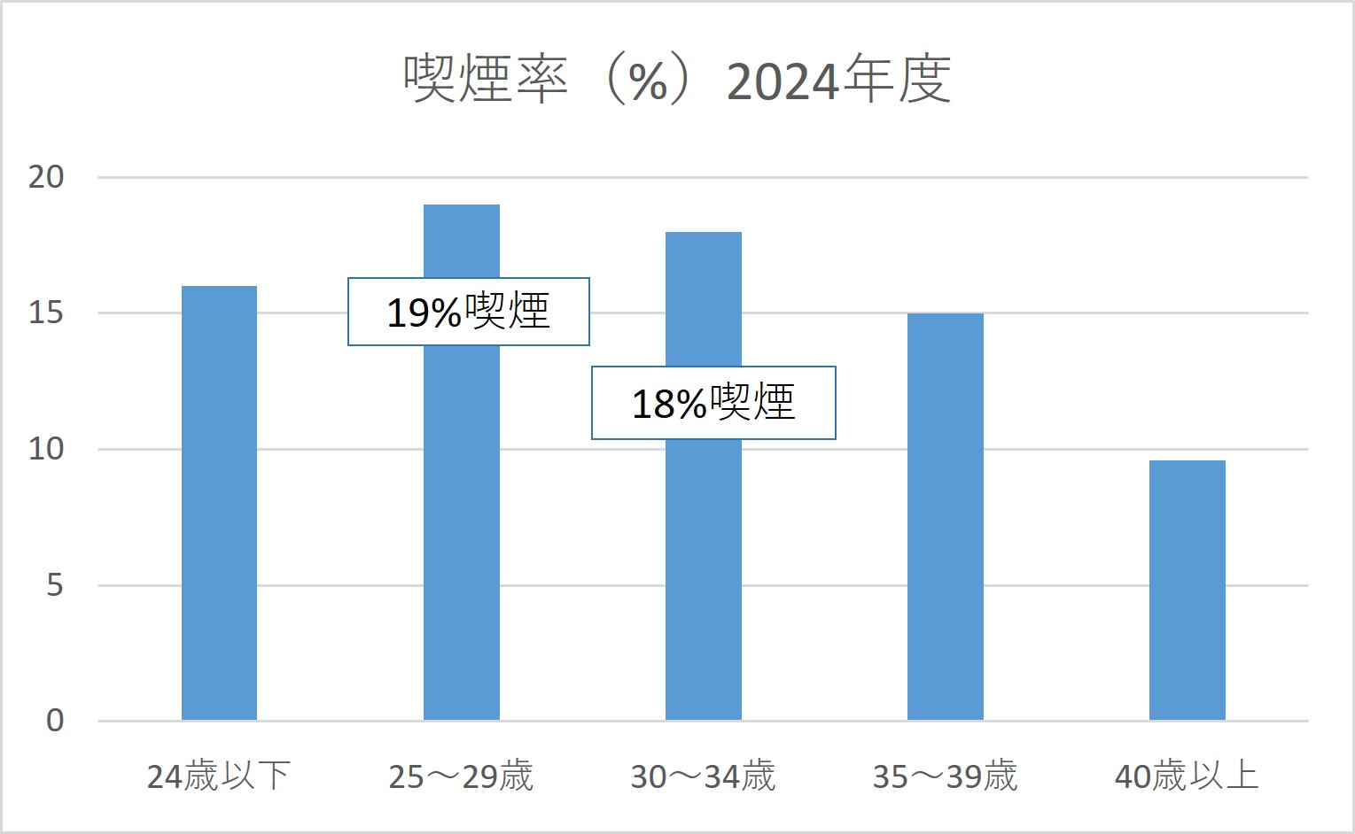 禁煙の促進