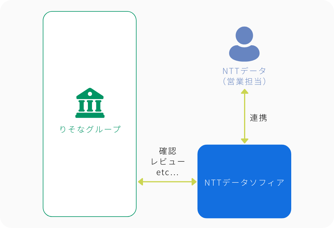 要件定義