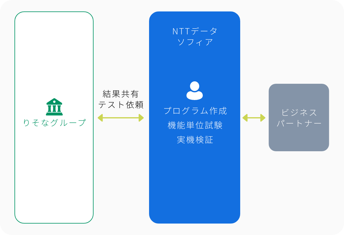 製造・試験