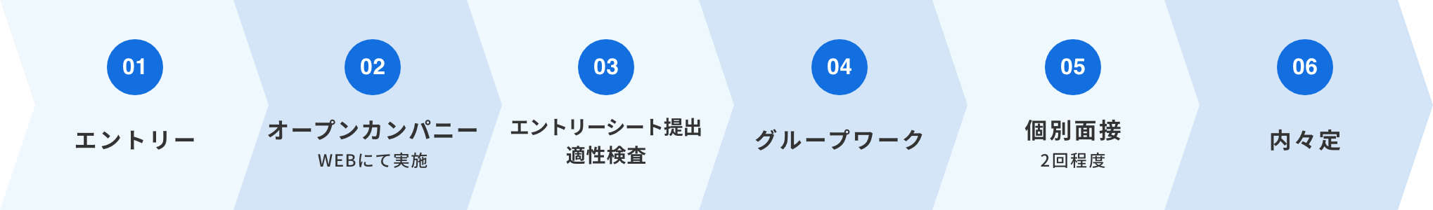選考フロー